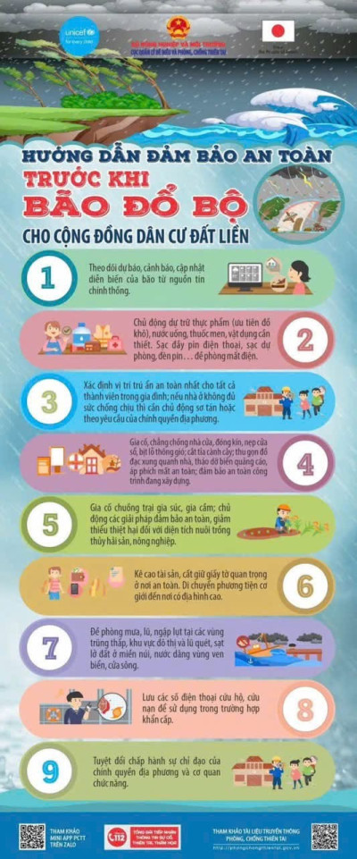 Phòng Tránh Ứng Phó Với Thiên Tai